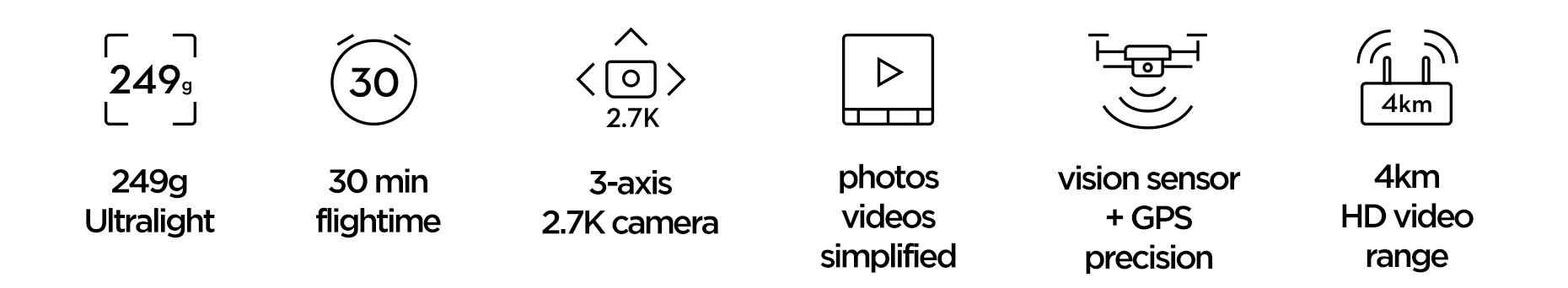 Mavic Mini Specifications D1 Store 